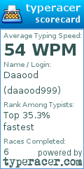 Scorecard for user daaood999