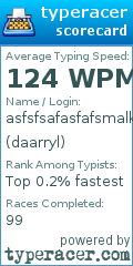 Scorecard for user daarryl