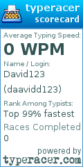 Scorecard for user daavidd123