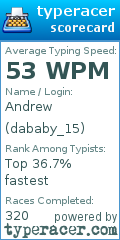Scorecard for user dababy_15