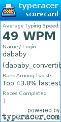 Scorecard for user dababy_convertible