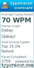 Scorecard for user dabay