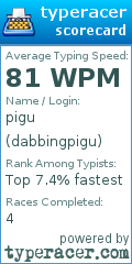 Scorecard for user dabbingpigu