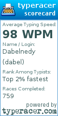 Scorecard for user dabel