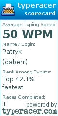 Scorecard for user daberr
