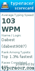 Scorecard for user dabest9087