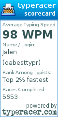 Scorecard for user dabesttypr