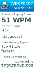 Scorecard for user dabgoose