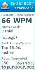 Scorecard for user dabigd