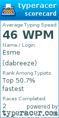 Scorecard for user dabreeze