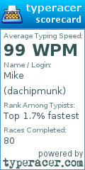 Scorecard for user dachipmunk