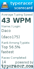Scorecard for user daco175