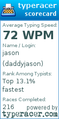 Scorecard for user daddyjason