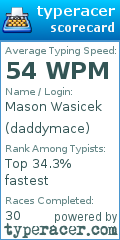 Scorecard for user daddymace