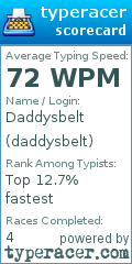 Scorecard for user daddysbelt