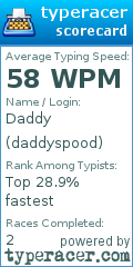 Scorecard for user daddyspood