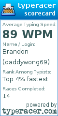 Scorecard for user daddywong69
