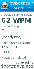 Scorecard for user daddyzac
