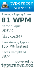 Scorecard for user dadkos34