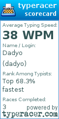 Scorecard for user dadyo