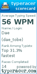 Scorecard for user dae_tobe