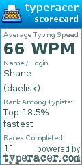 Scorecard for user daelisk