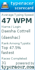 Scorecard for user daeshac