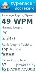 Scorecard for user daf4k