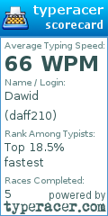 Scorecard for user daff210
