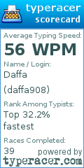 Scorecard for user daffa908