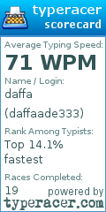 Scorecard for user daffaade333