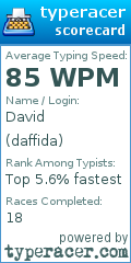 Scorecard for user daffida