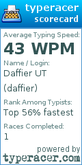 Scorecard for user daffier