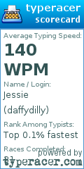 Scorecard for user daffydilly