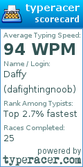 Scorecard for user dafightingnoob