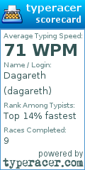Scorecard for user dagareth