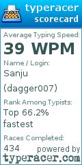 Scorecard for user dagger007