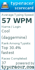 Scorecard for user daggermine