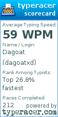Scorecard for user dagoatxd