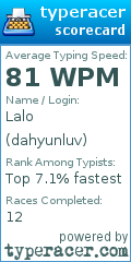 Scorecard for user dahyunluv
