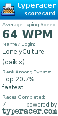 Scorecard for user daikix