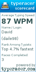 Scorecard for user daile98