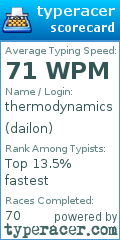 Scorecard for user dailon
