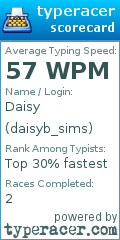 Scorecard for user daisyb_sims