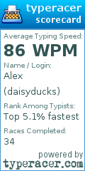 Scorecard for user daisyducks