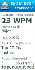 Scorecard for user dajon00