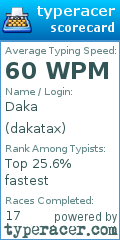 Scorecard for user dakatax