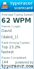 Scorecard for user dakid_1