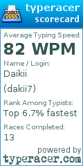 Scorecard for user dakii7
