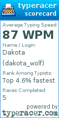 Scorecard for user dakota_wolf